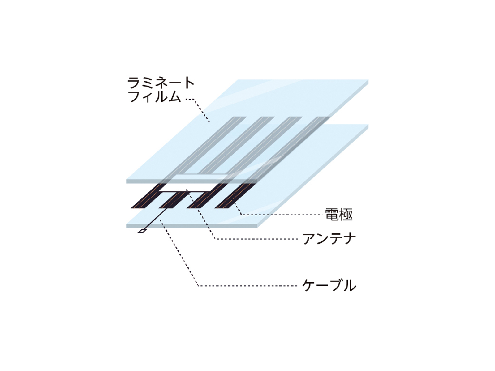 日本アンテナがソーラーシートとアンテナを一体化した「ソーラーシートアンテナ」をオーエスエムと共同開発
