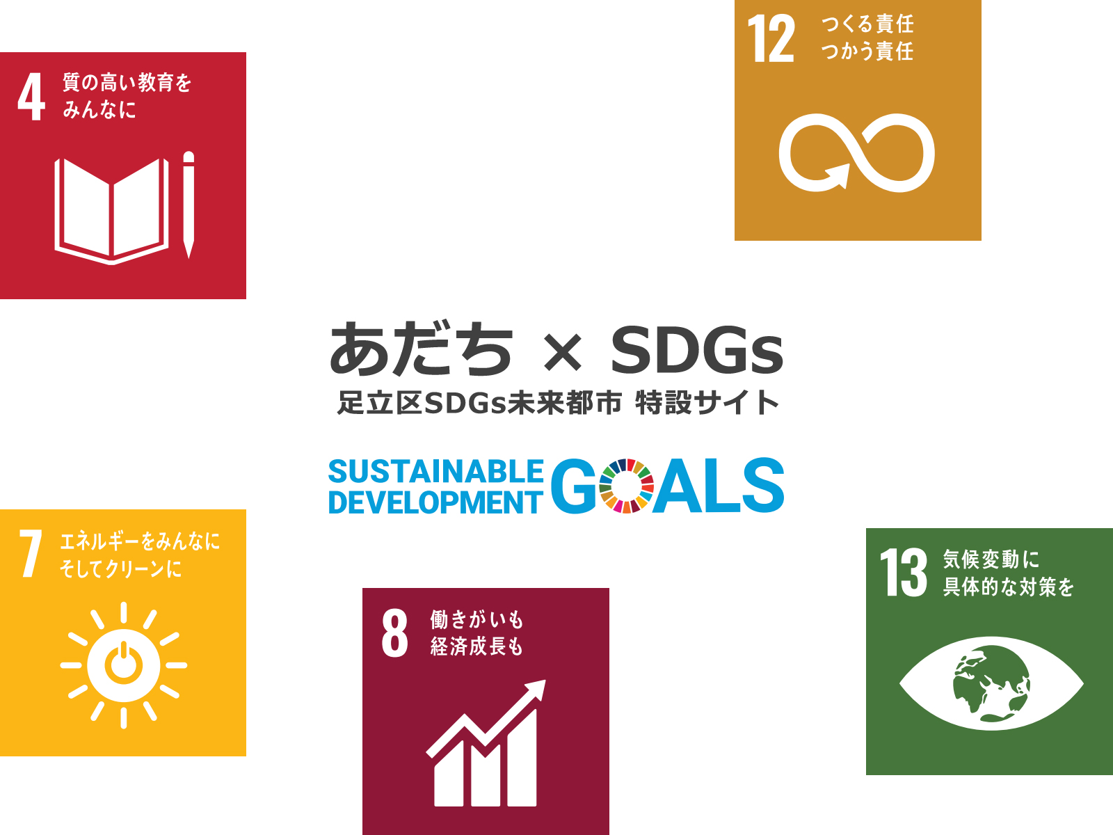 「あだち×SDGs」足立区SDGs未来都市 特設サイトにオーエスの取り組みが紹介されました。